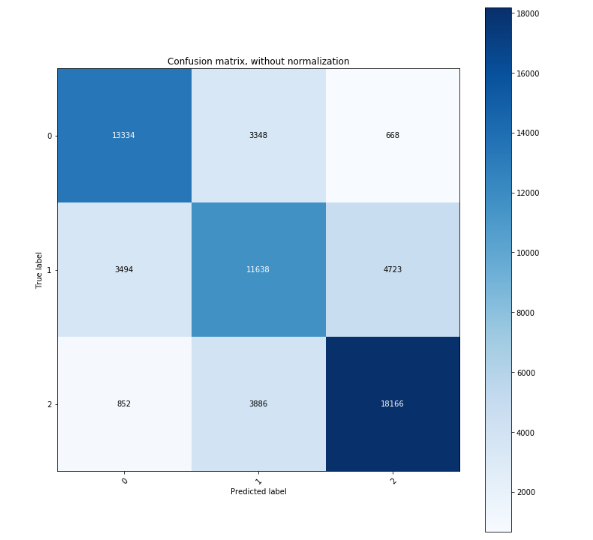 Confusion Matrix